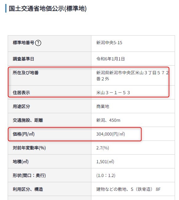 公示価格　米山